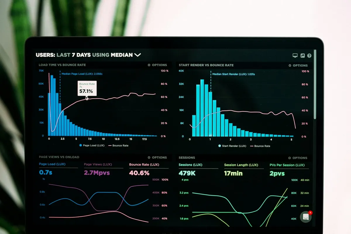 Analytics dashboard with traffic, session and bounce rate charts on a laptop screen